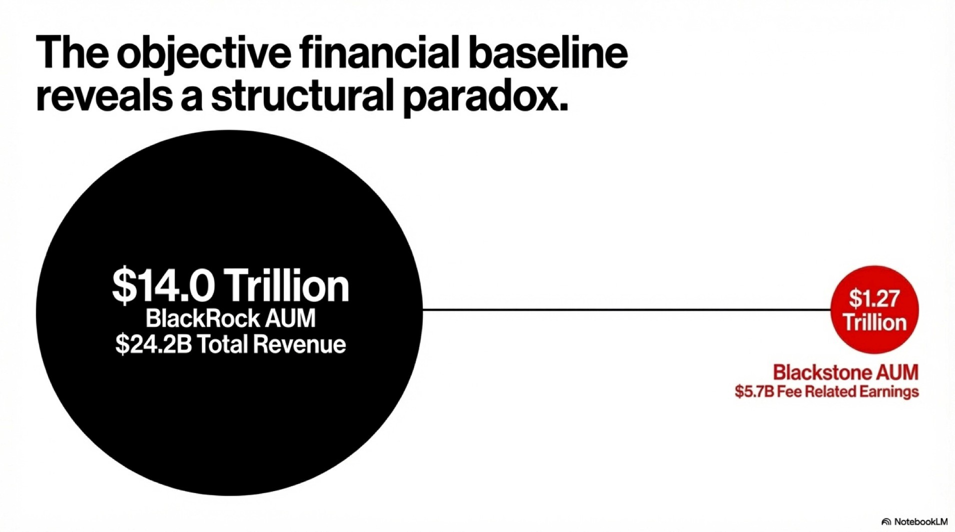 Navigating Wealth Management | BlackRock vs Blackstone in a Shifting Yield Environment