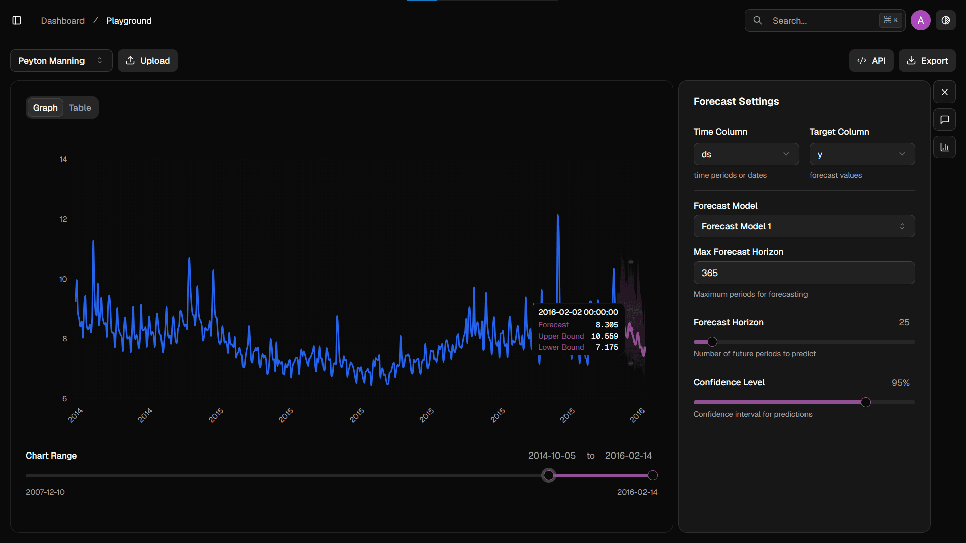 Forecasting Playground layout a split-pane structure with: – settings on the right – the chart taking the primary focus