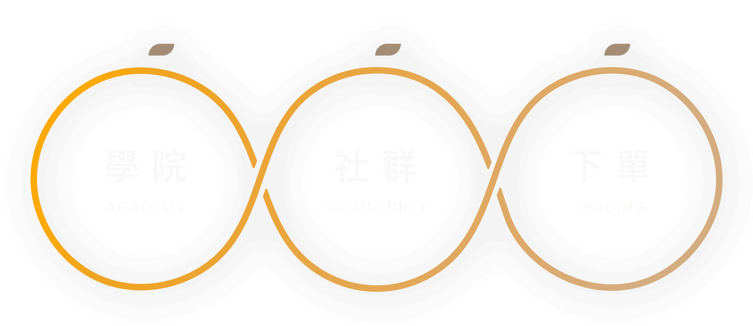 EZQT 學院 社群 行情