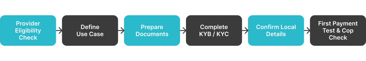 How Does a Cayman Company Open a GBP Account With Faster Payments?