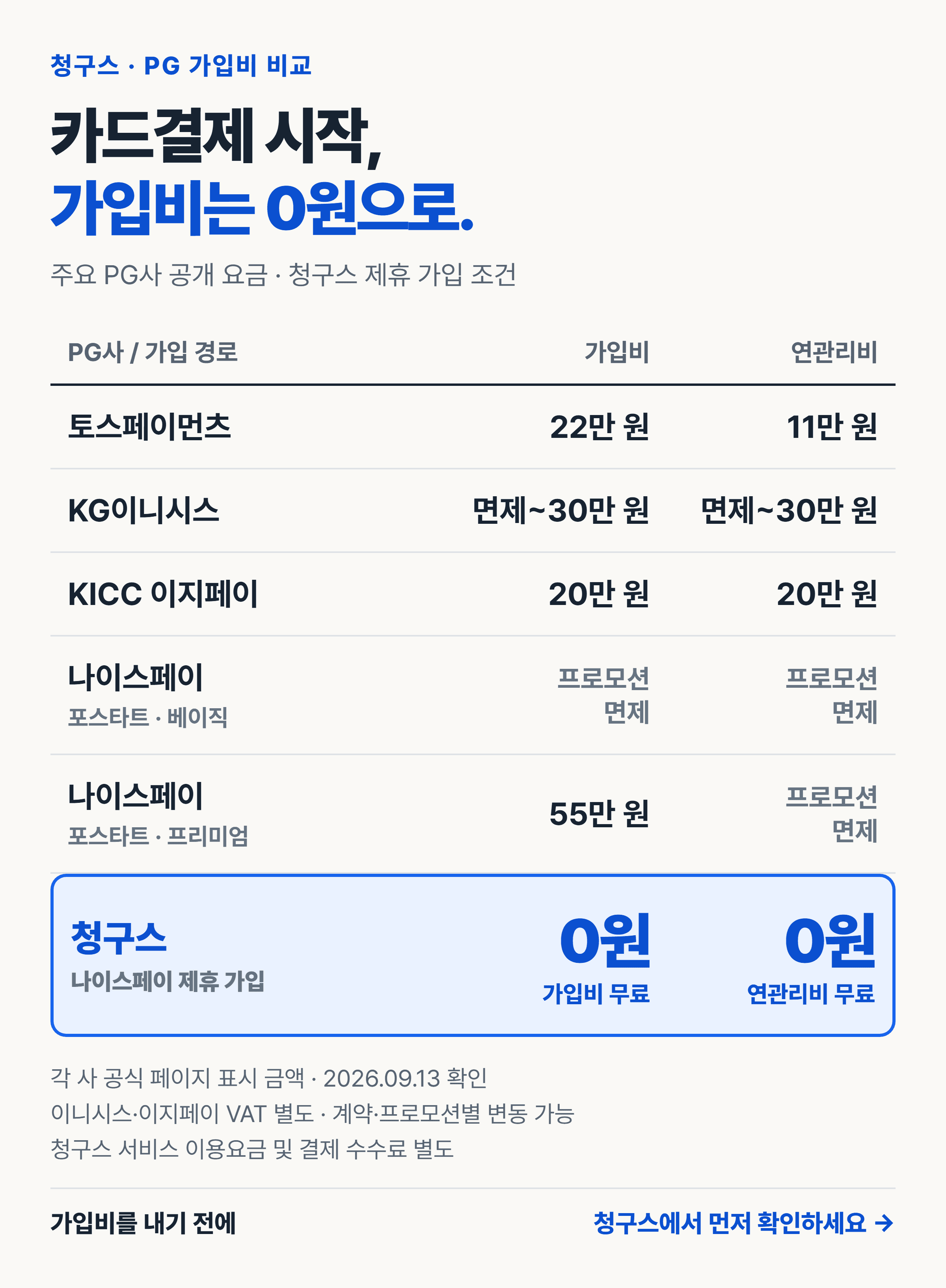 PG사별 가입비와 연관리비