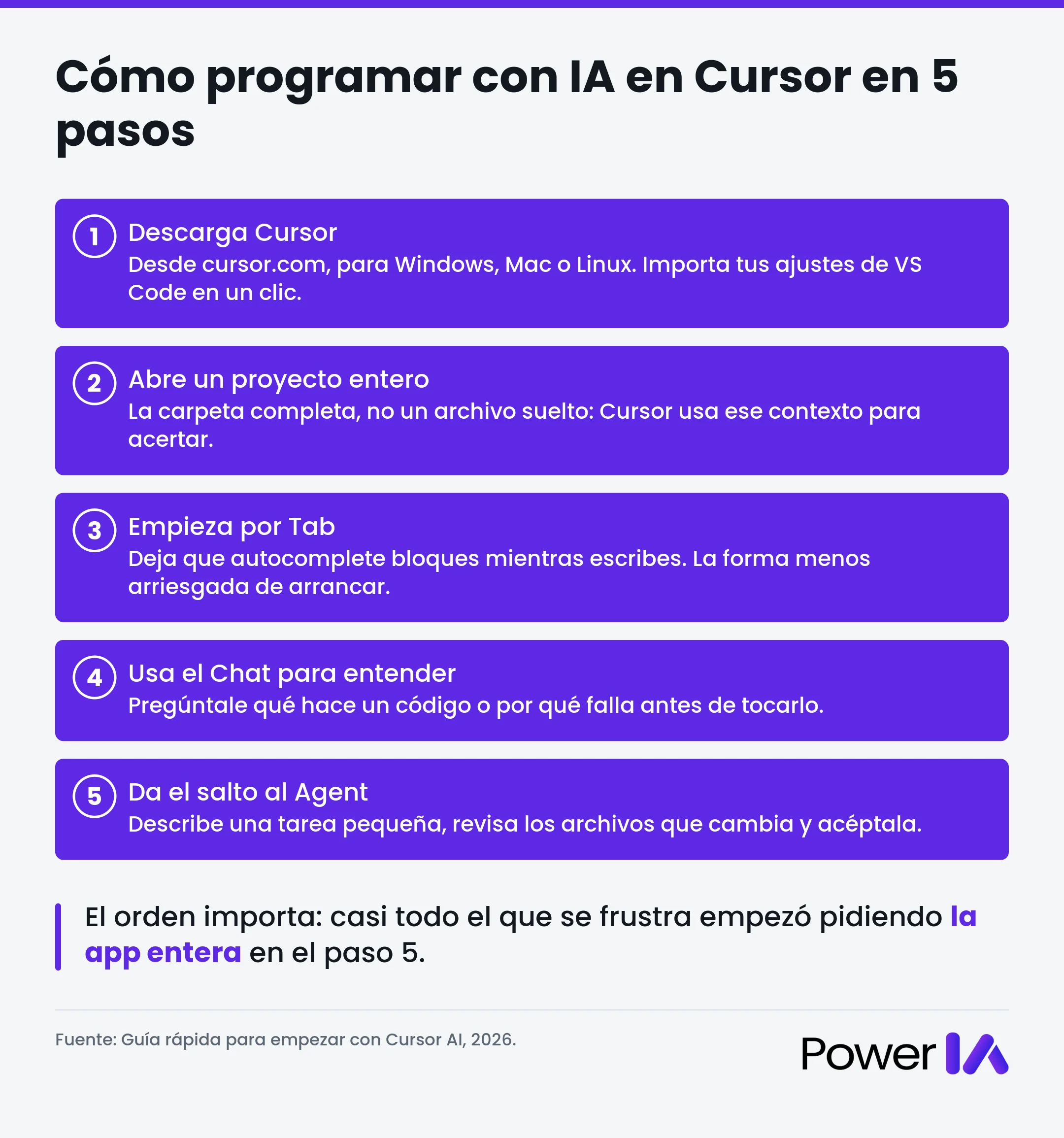 Cómo programar con IA en Cursor paso a paso