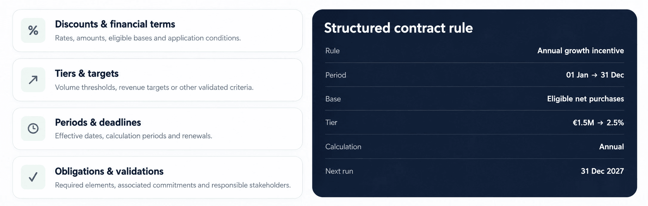 Exemple de règle contractuelle structurée dans OKTee Finance