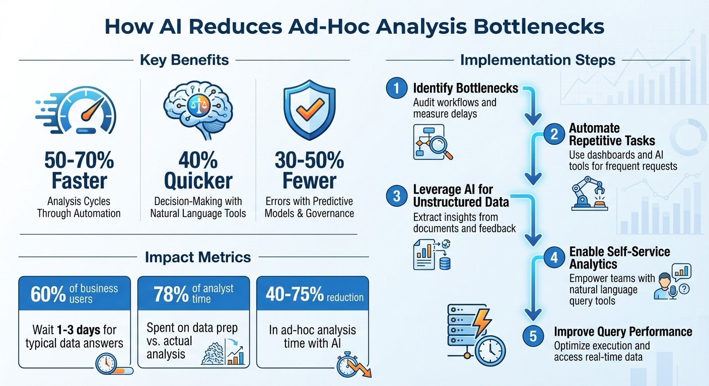 AI-Powered Analytics: Key Performance Improvements and Implementation Steps