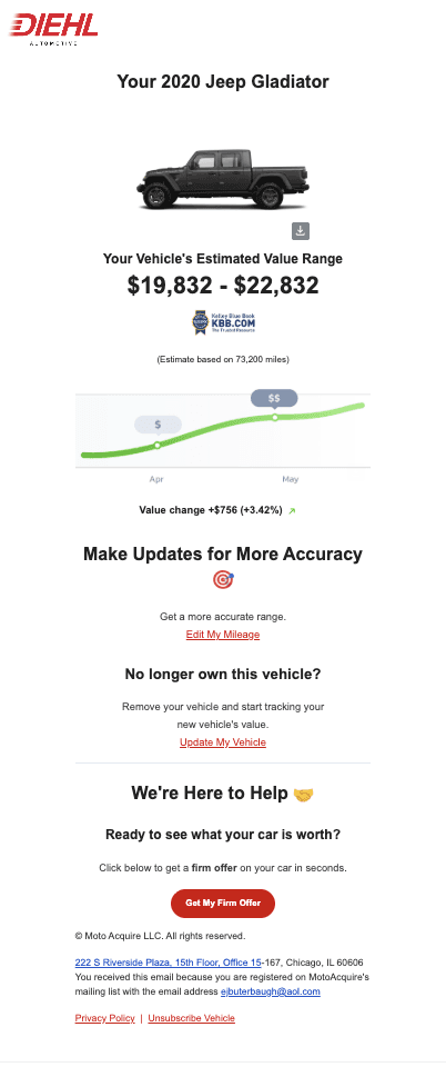 Value email