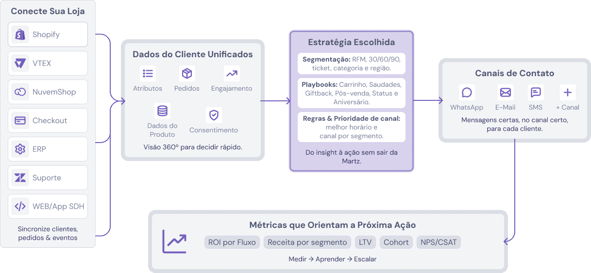 estratégia de vendas para ecommerce