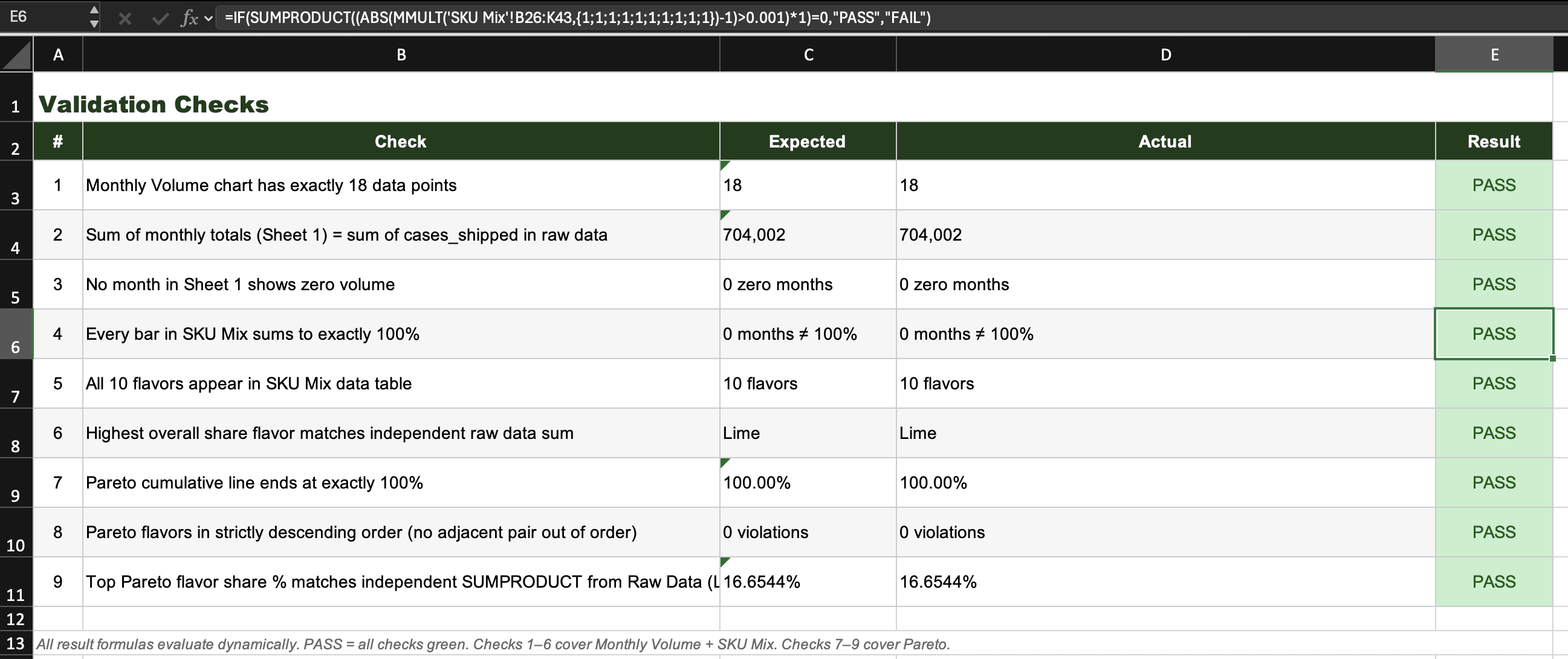Table with 3 added validations for Pareto analysis