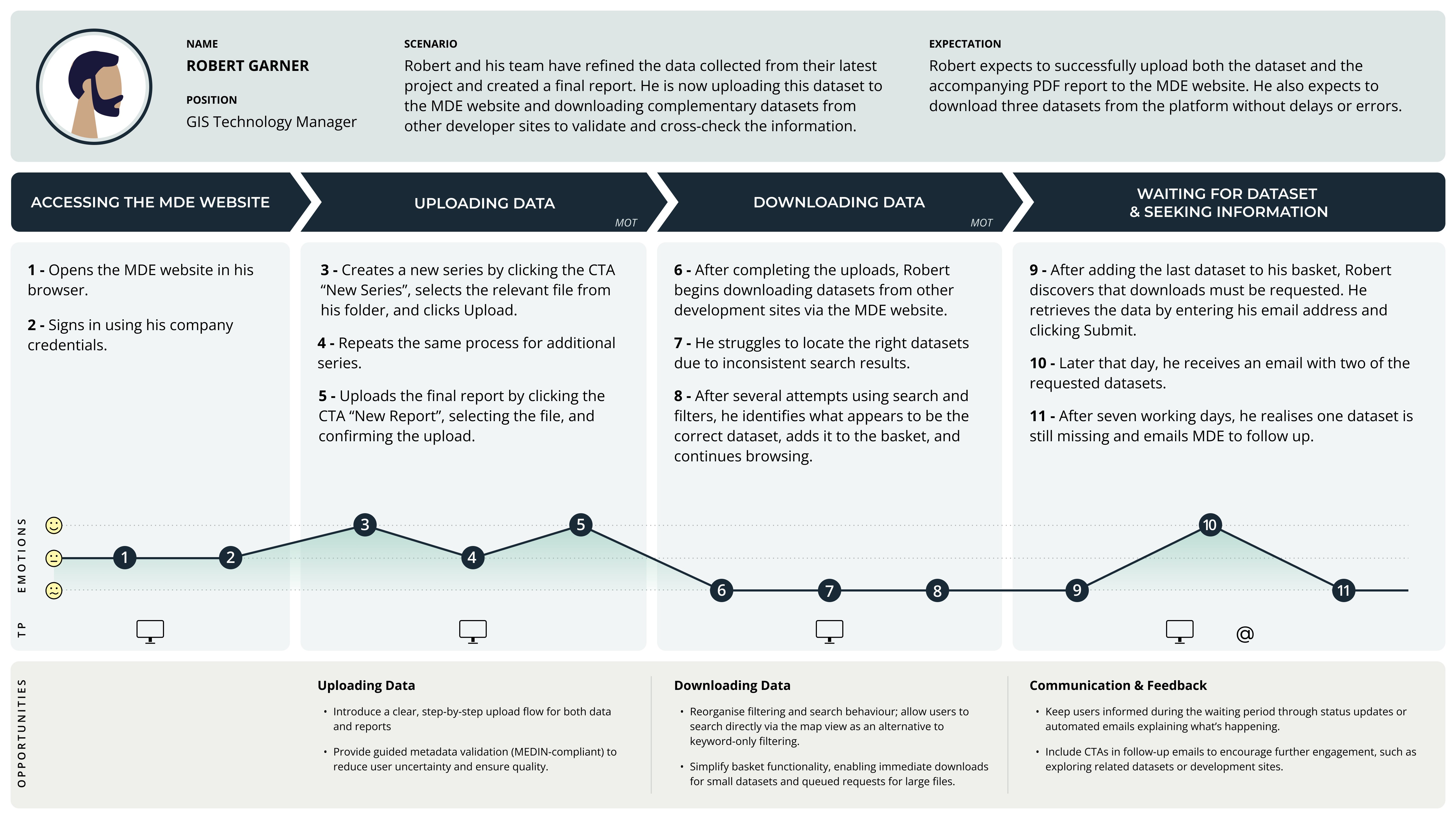 Information architecture of DAZN’s PPV module, highlighting navigation and access paths across screens.