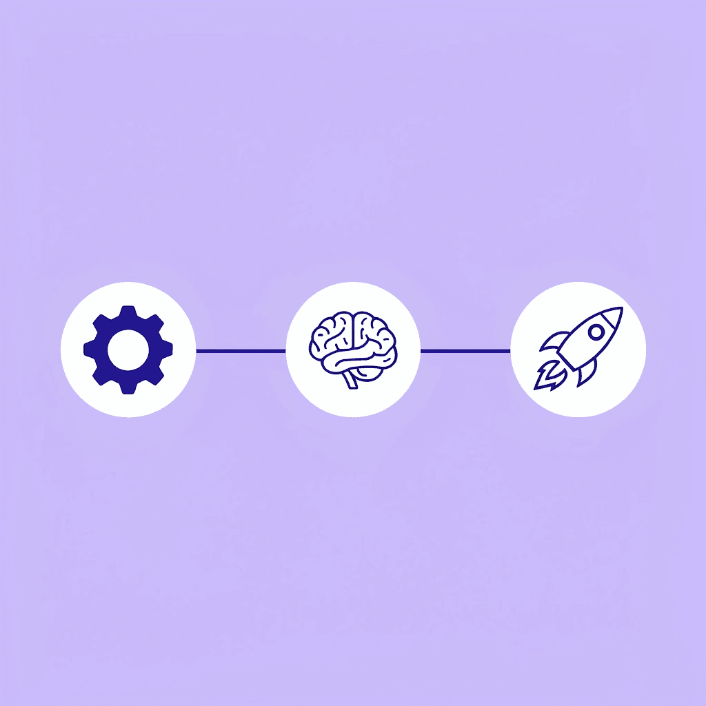 Timeline showing progression through automation types from low to high complexity