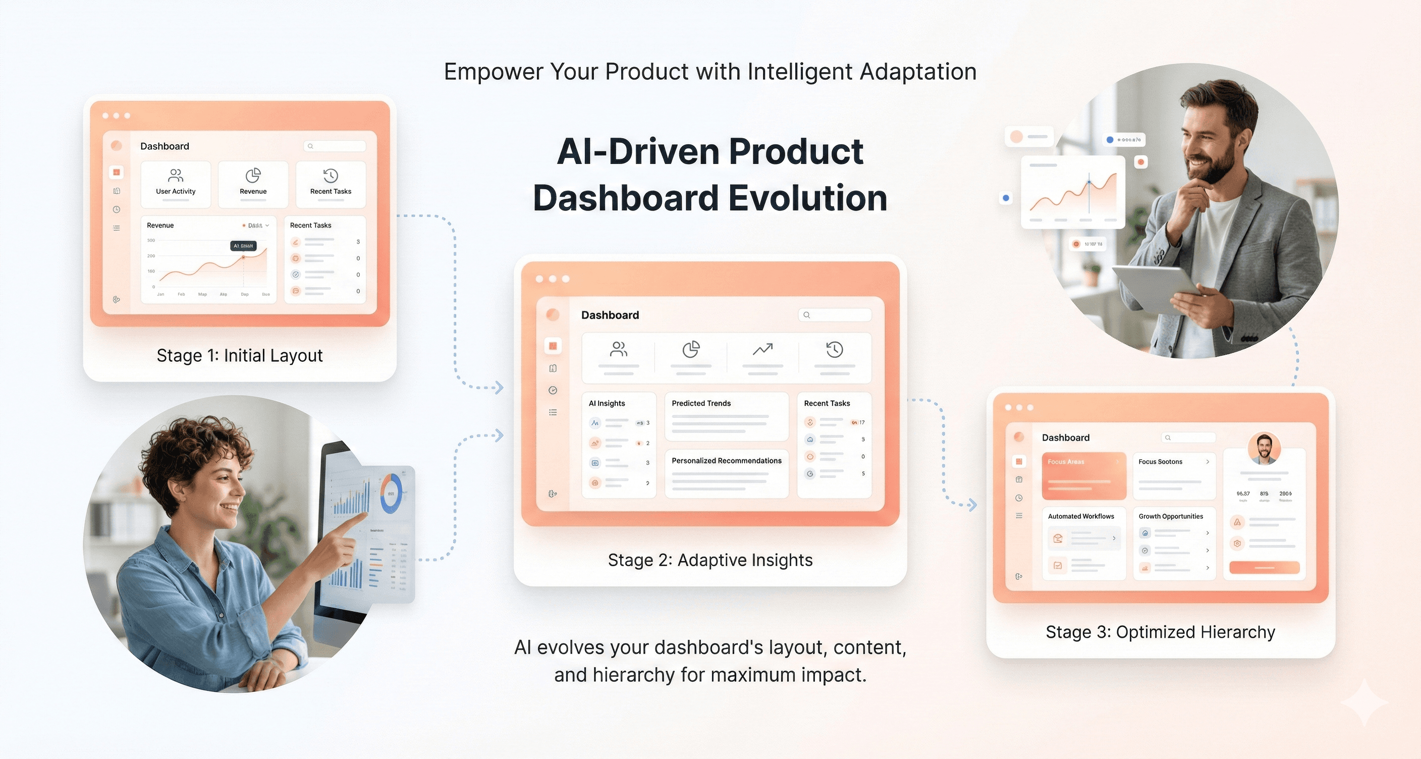 AI UI generation transforming B2B SaaS product design workflows through intelligent, adaptive interface layouts.