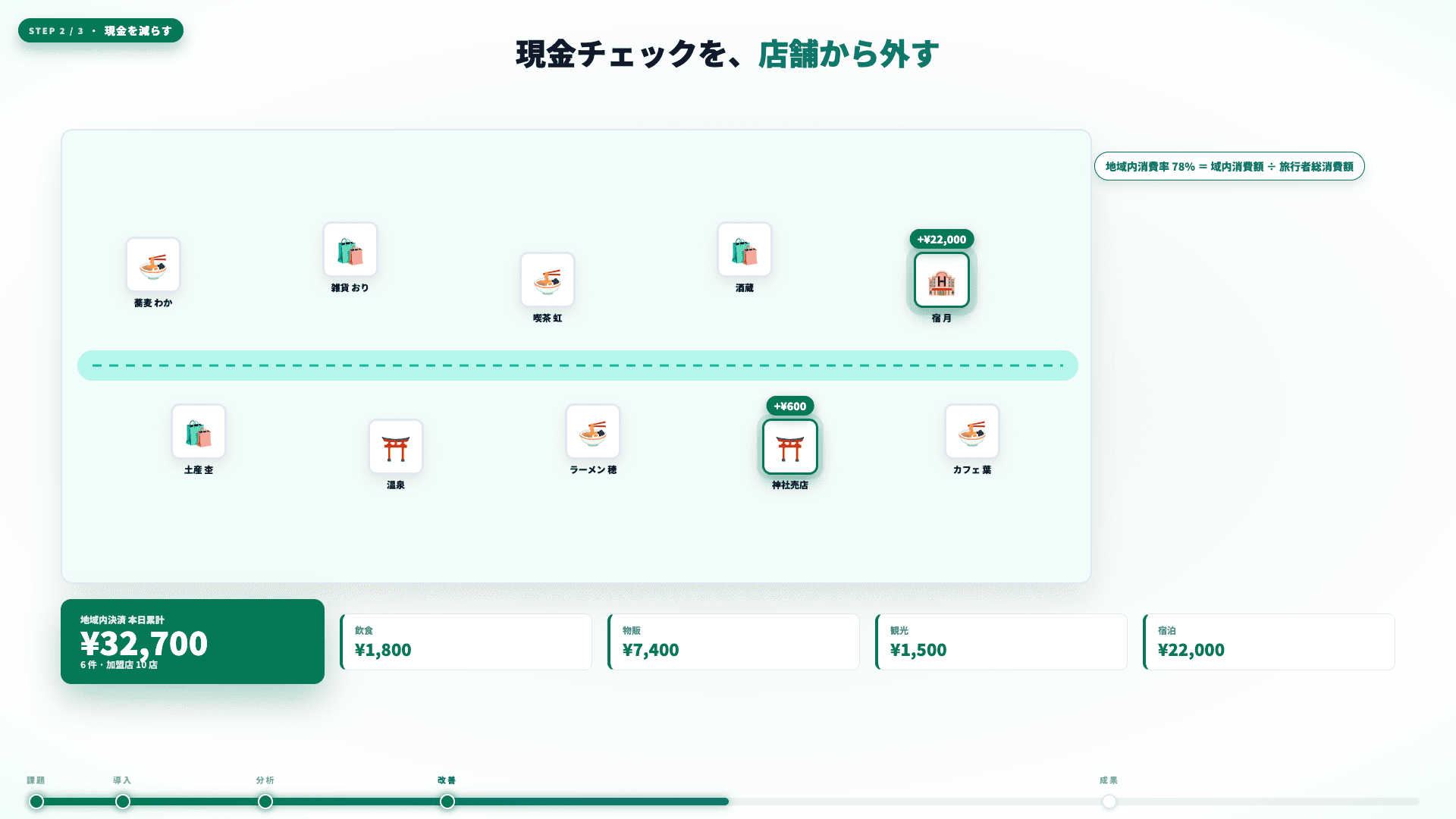 Image 2 of cashless