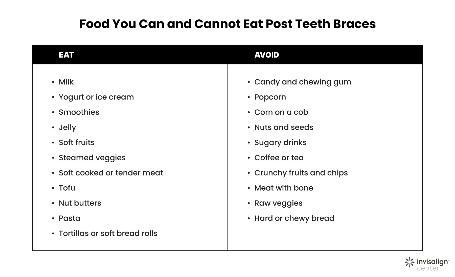 A list of food and drinks that you can and cannot eat after your braces are removed.