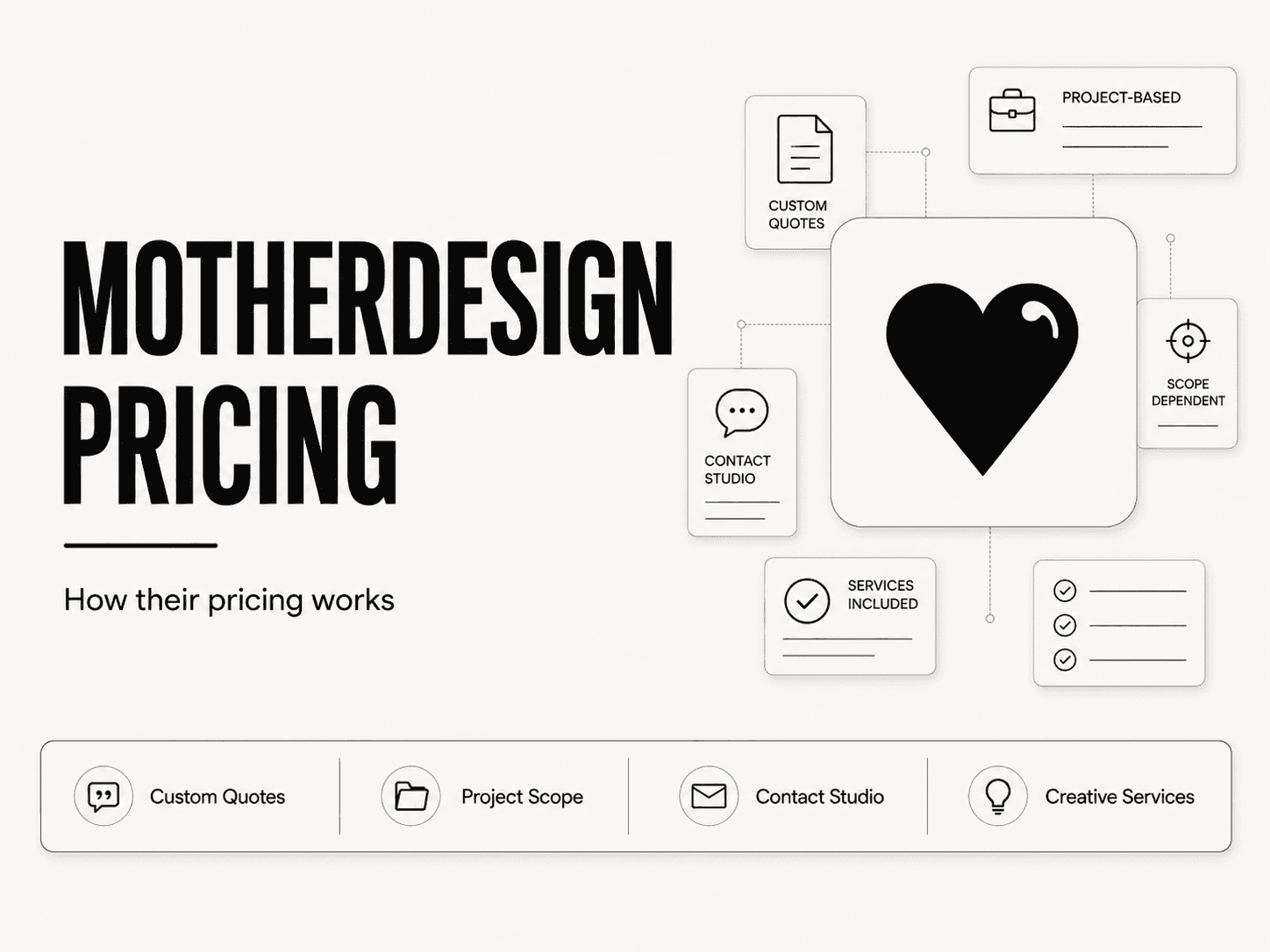 Mother Design pricing and services breakdown