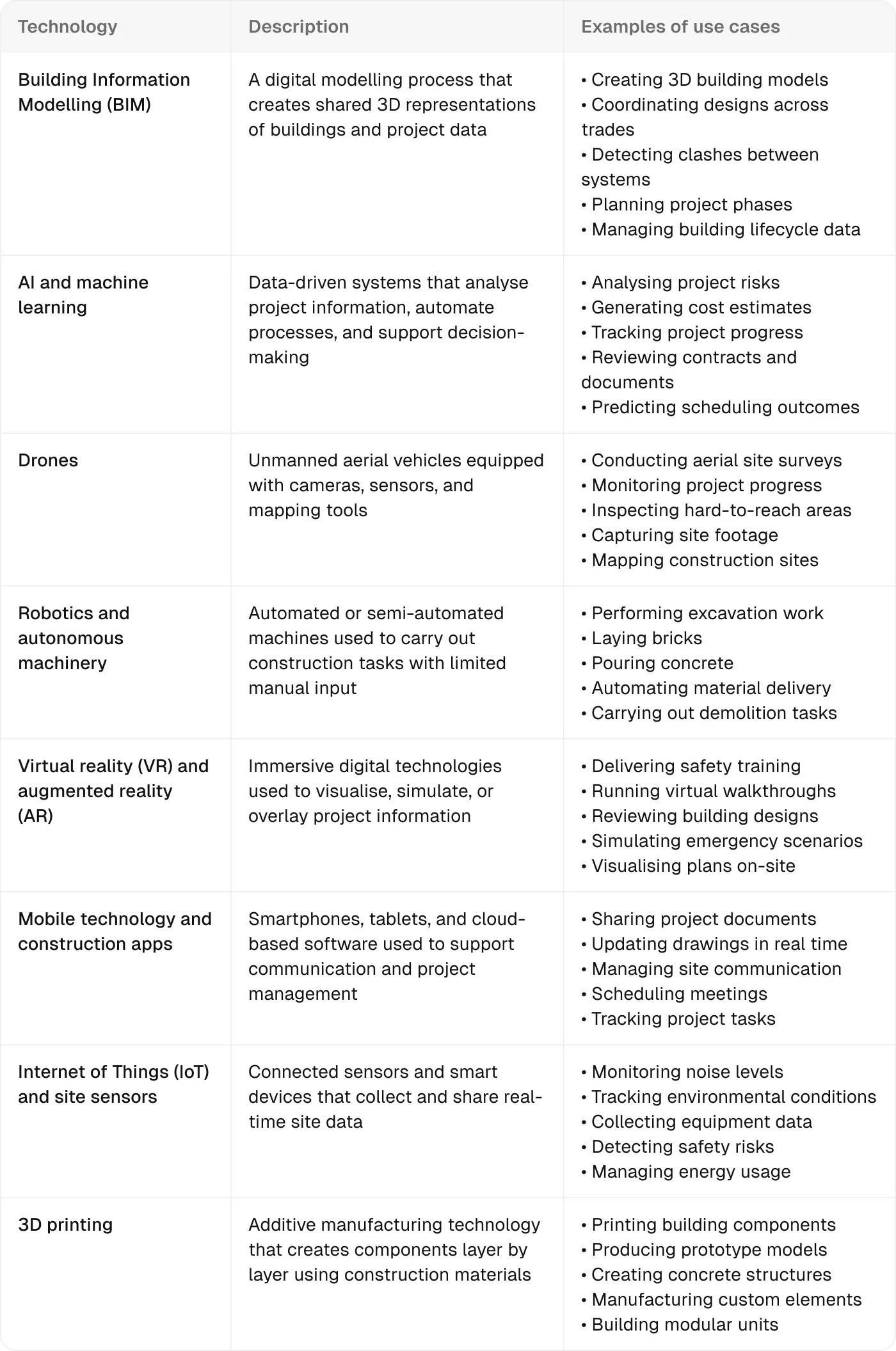 technology-table