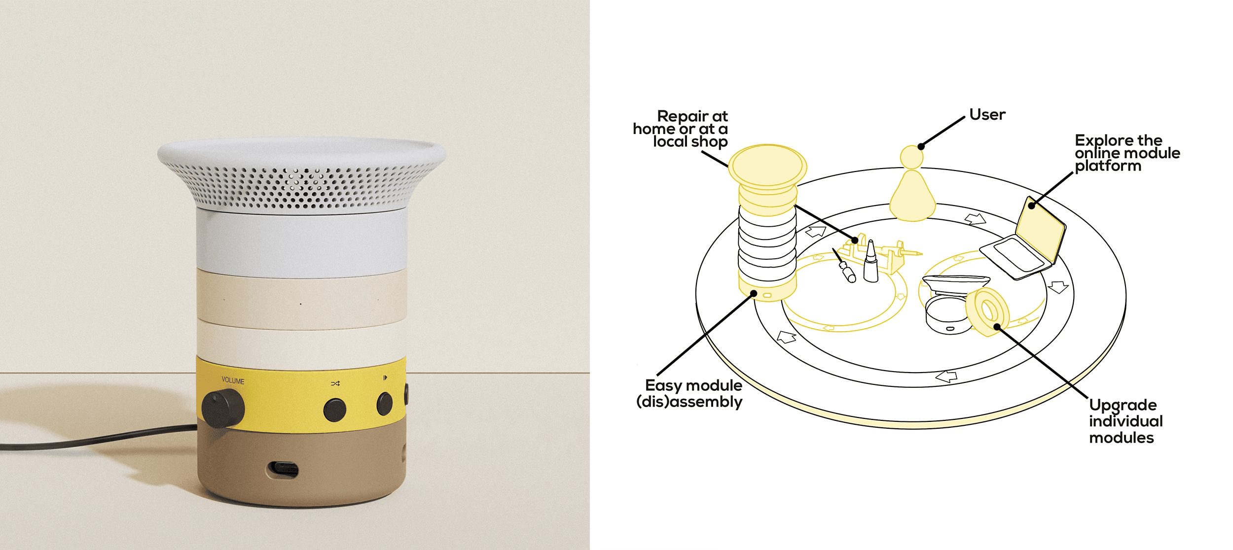 Image of the Repair and Upgrade speaker and its lifecycle schematic