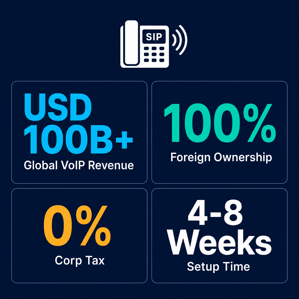 Infographic: Provision Of Telecommunications Services Over Existing Telecom Connections:</p>
<p> • Voip (Voice Over Internet Protocol) Provision Business License in Dubai