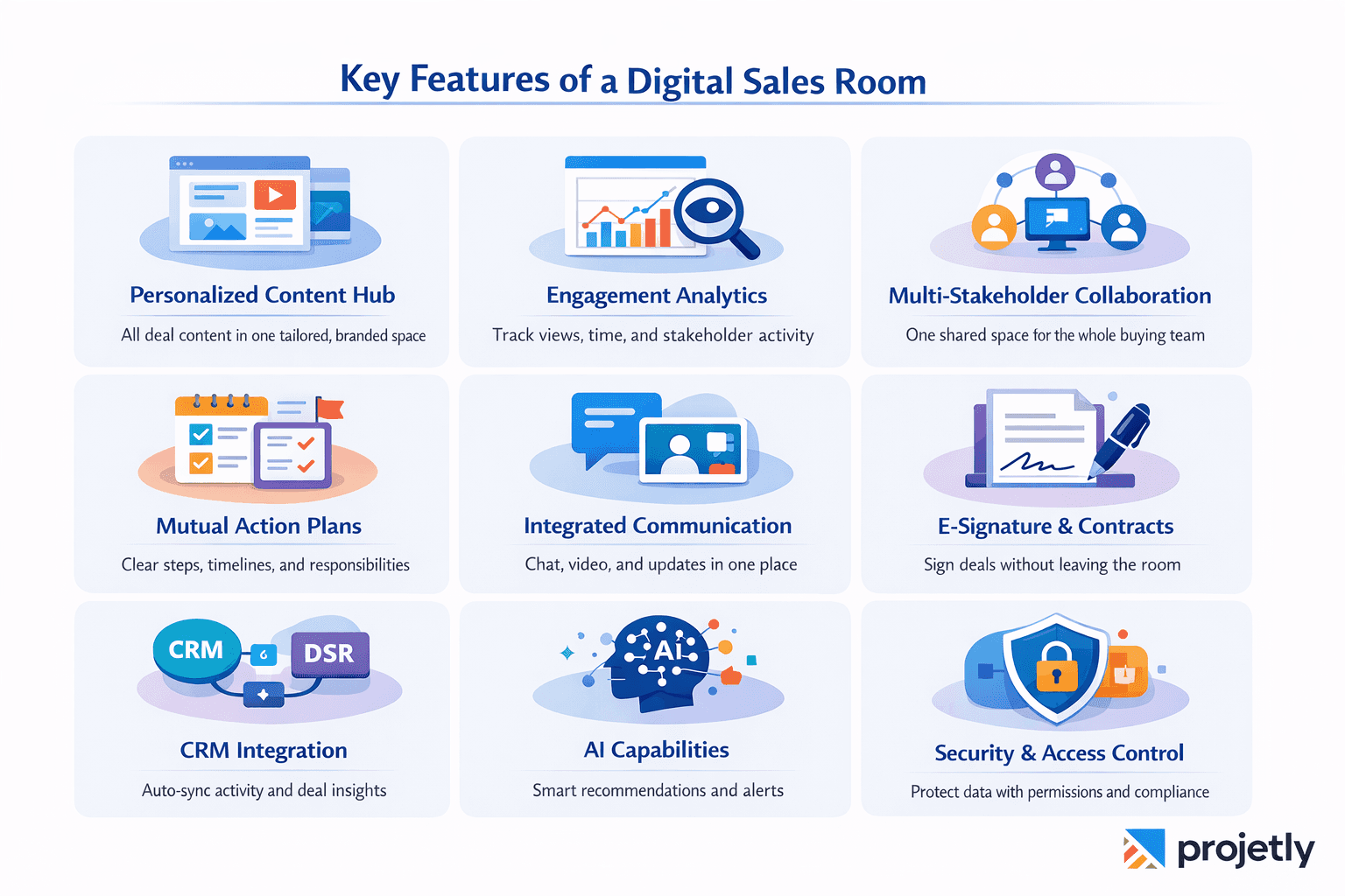 Key Features of a Digital Sales Room 
