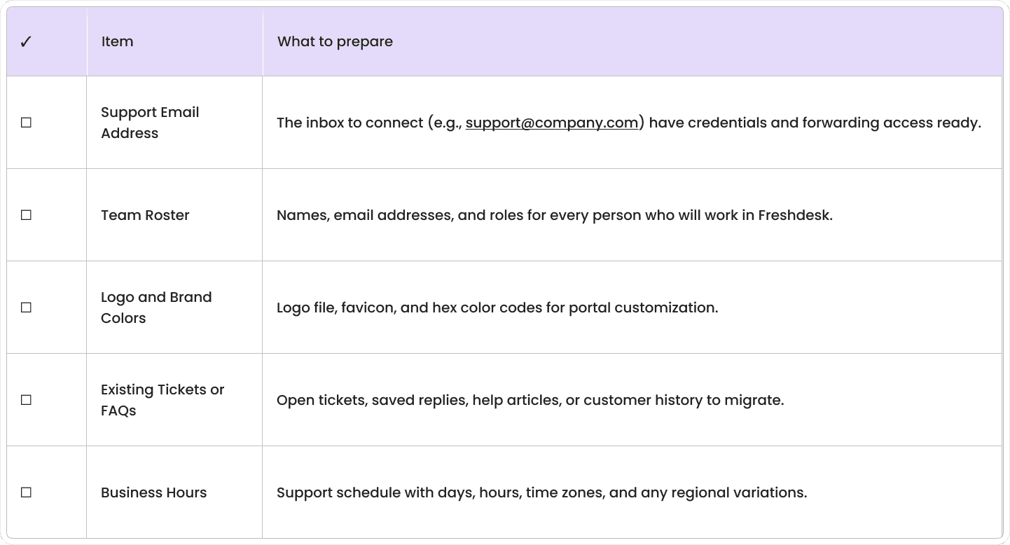 Freshdesk pre-setup checklist infographic with five items to prepare before configuring your account