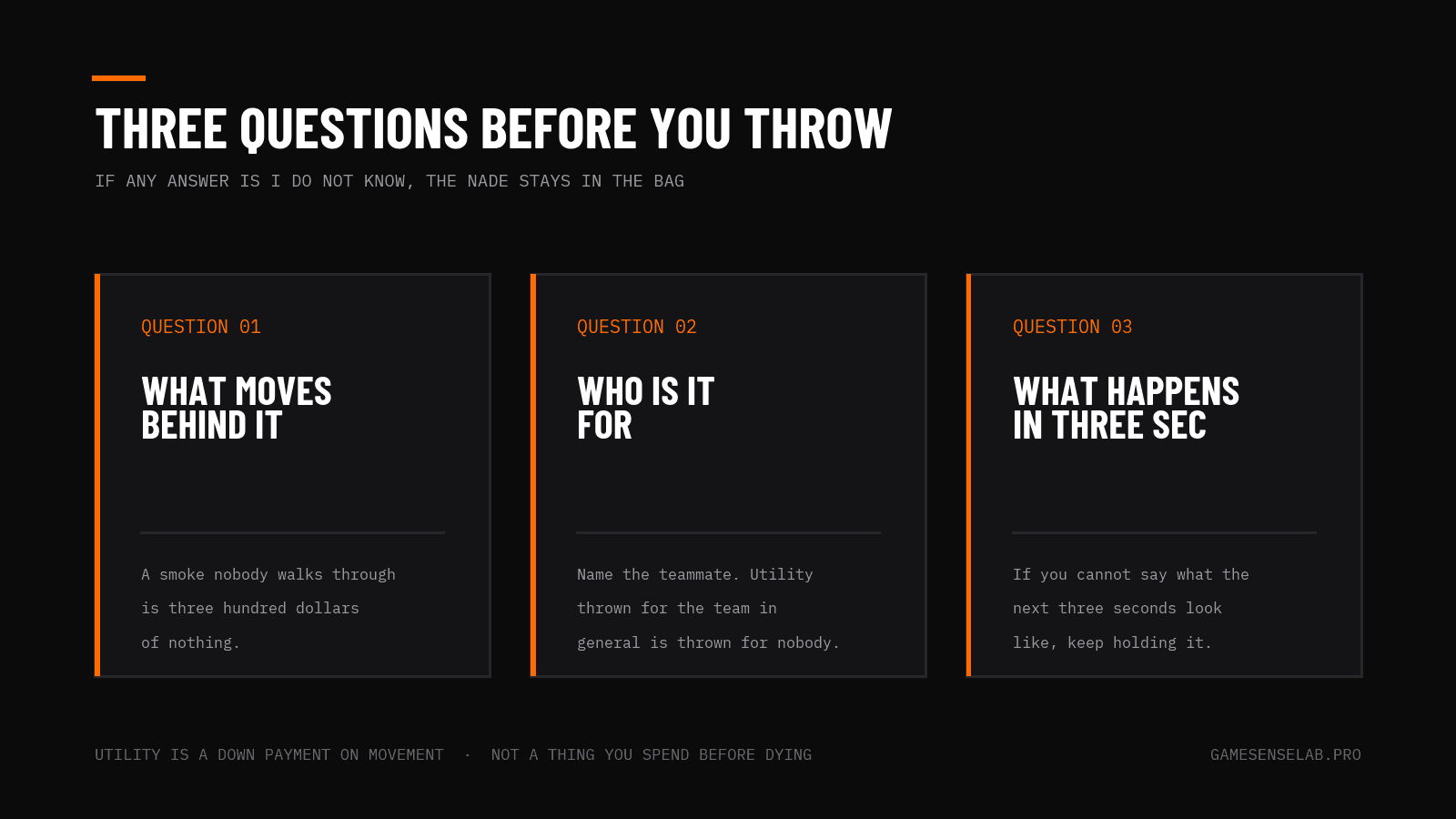 Three questions to ask before throwing utility in CS2