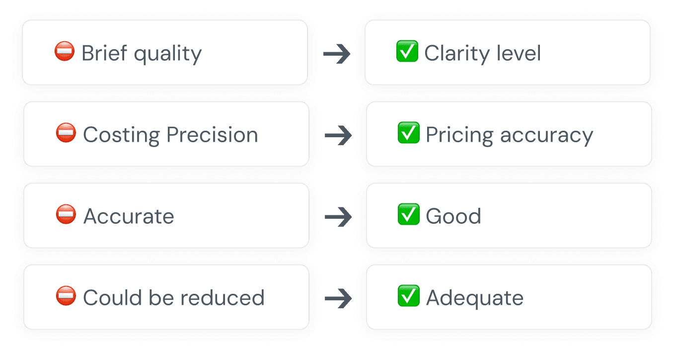 Terminology changes: Brief quality to Clarity level, Costing Precision to Pricing accuracy, Accurate to Good, Could be reduced to Adequate