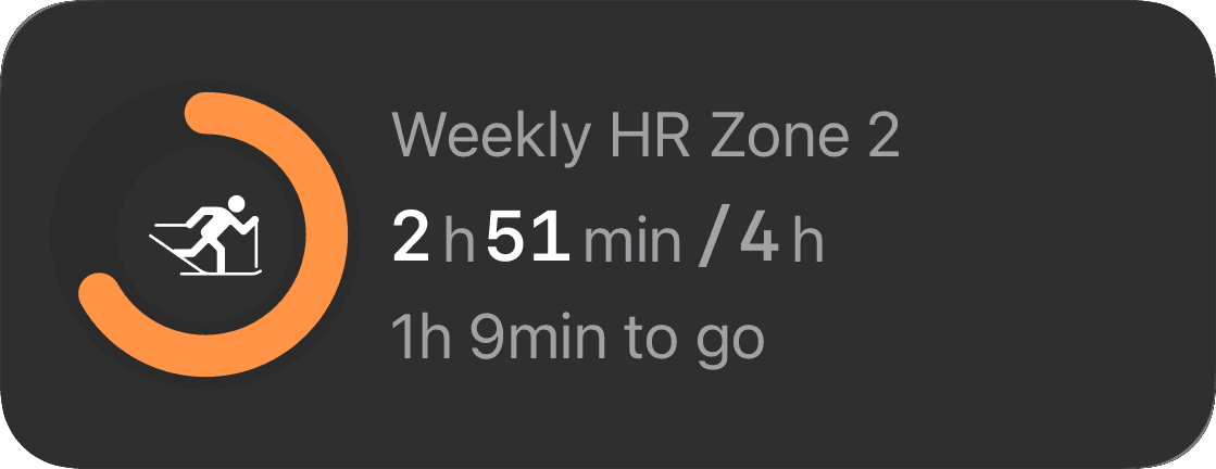 Custom training goals interface in The Outsiders app for endurance athletes, cyclists, and runners. Shows progress tracking for multiple goal types: distance (weekly 34/40km, yearly 4,598/6,000km), training load (monthly 1,299/3,200), heart rate zone 5 duration (weekly 26/30min), power zone 6 time (monthly 14/30min), elevation gain (weekly 429/1,000m, yearly 34,686/80,000m), workout duration (weekly 2h51min/4h), energy expenditure (monthly 12,291/10,000 kcal exceeded), session count (weekly 3/4), and anaerobic zone time (monthly 53min/1h). Customizable performance targets across any workout type with weekly, monthly, and yearly progress tracking for structured training programs.