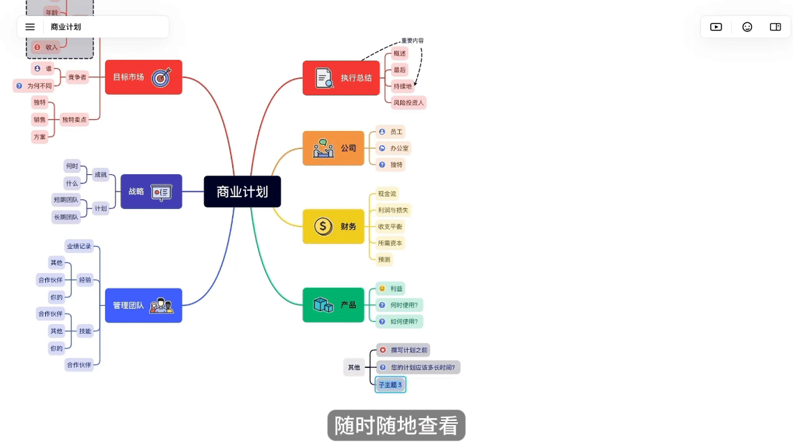 在线导图商业计划示意图