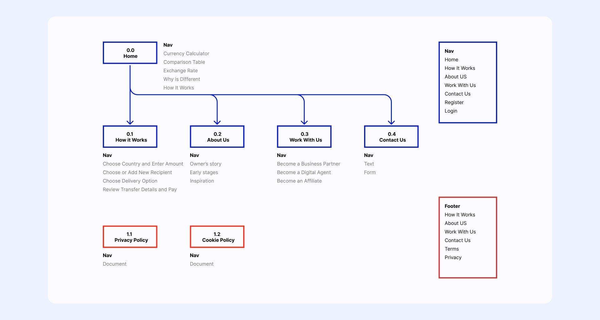 Website sitemap