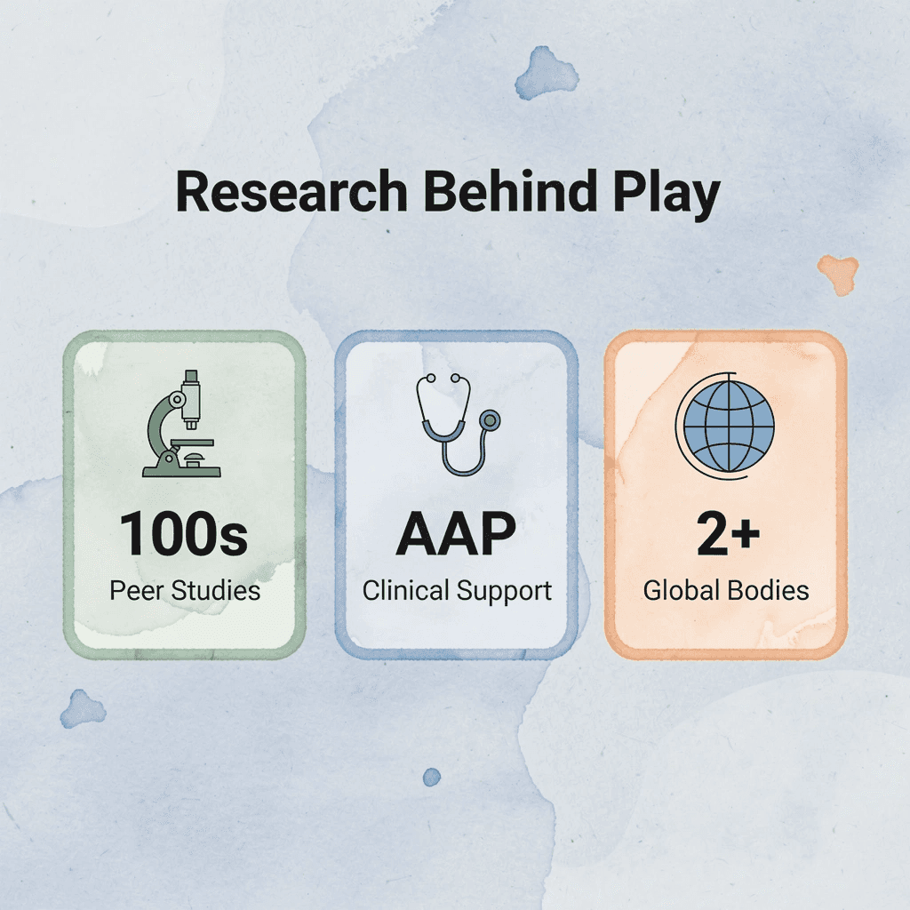 Infographic showing key research statistics supporting play-based learning