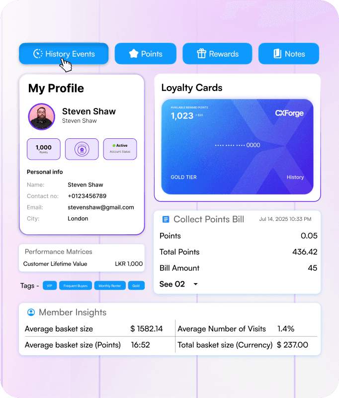 CXForge's unified memeber profiles for  a 360°customer view that drives powerful loyalty marketing and lasting engagement.
