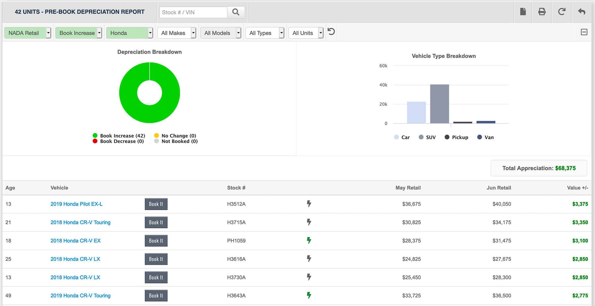 NADA Pre-Book Report