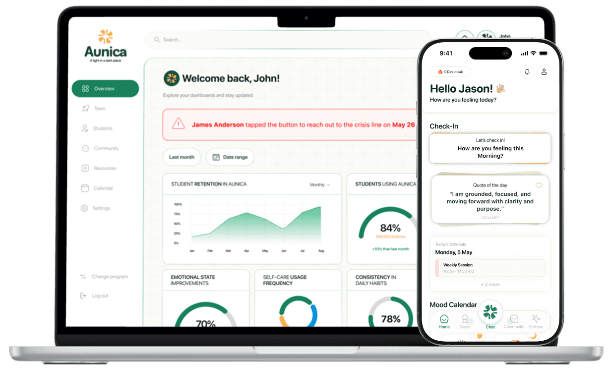 An image of Dreelio's dashboard
