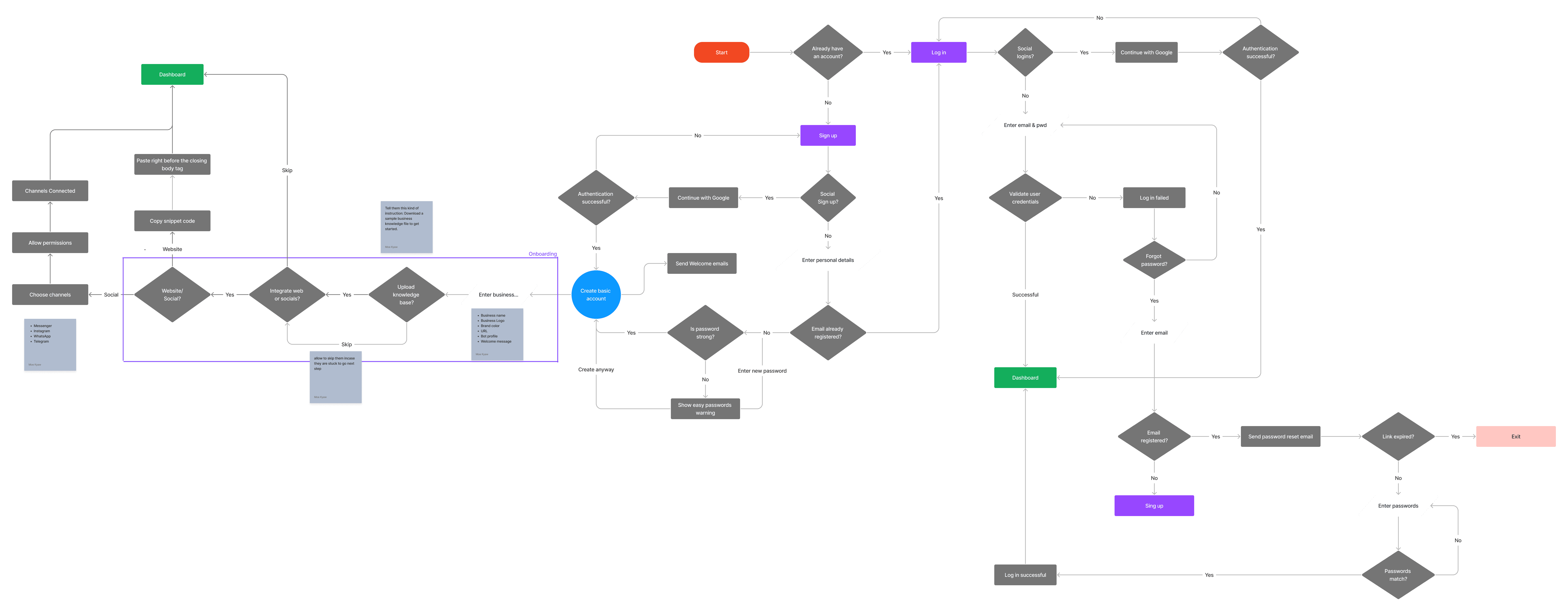 AeroChat User Flow Diagram