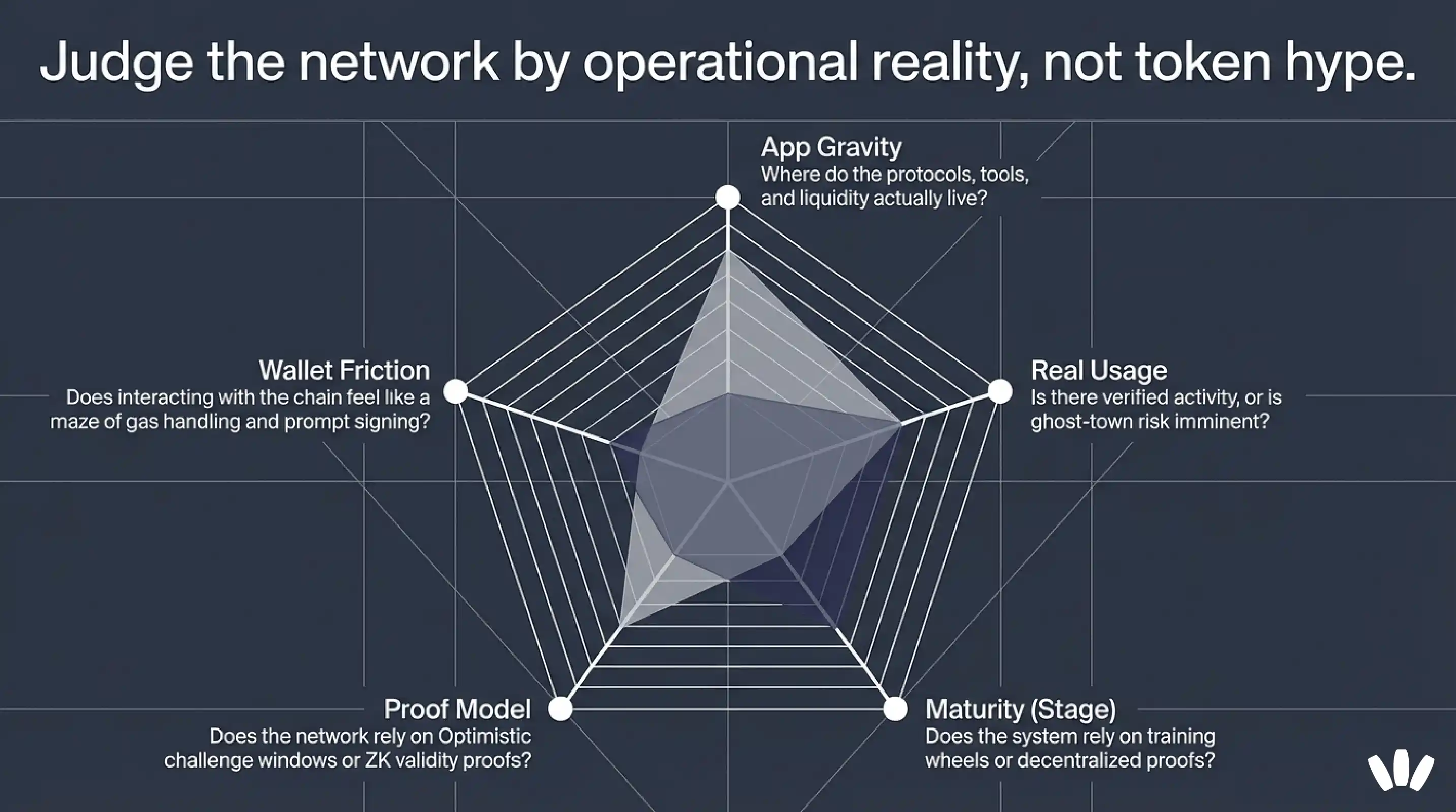 How to judge an L2 before you bridge anything