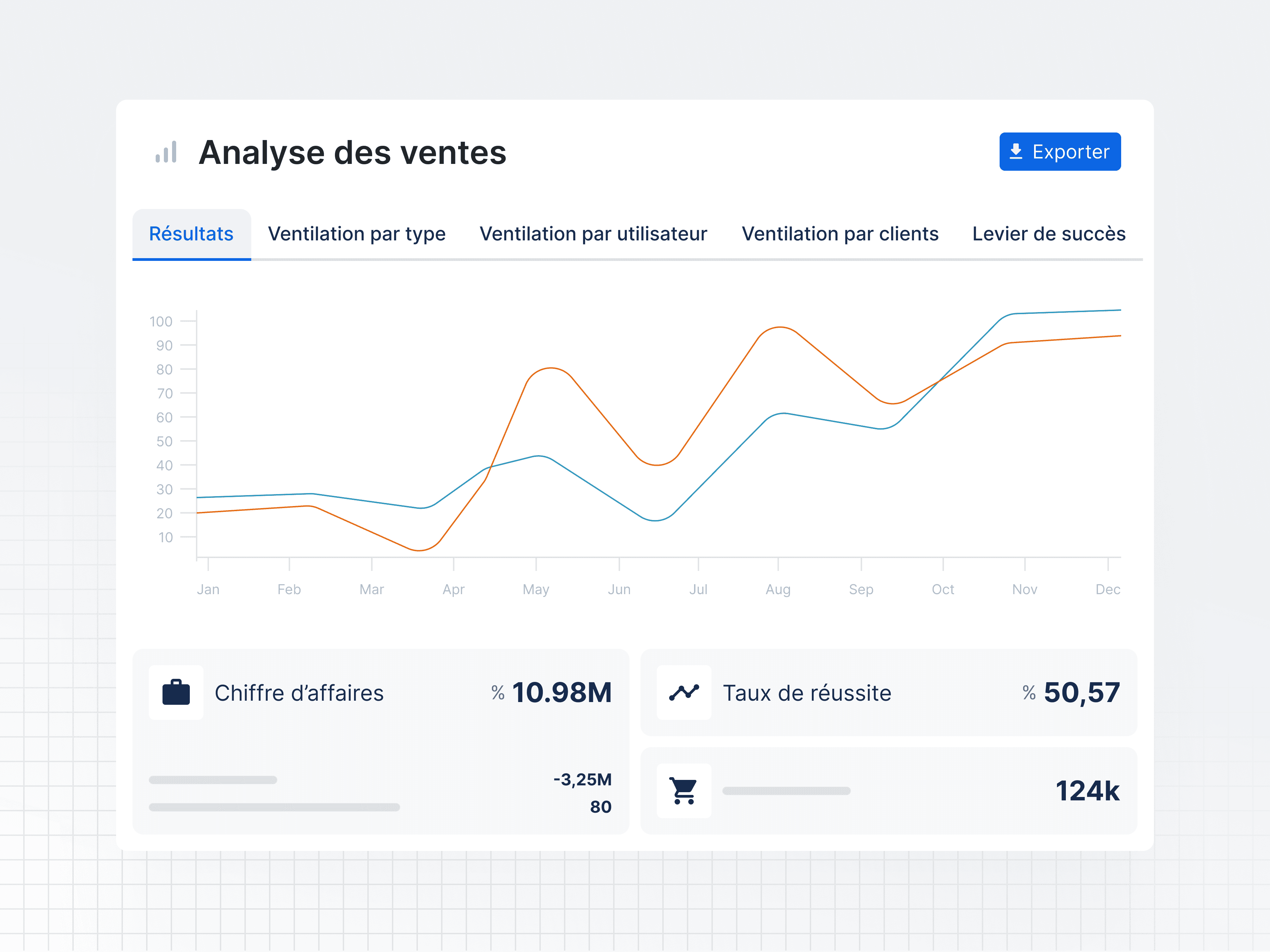 crm analytique,tableau de bord crm,Logiciel analytique ,crm analyse, Tableau de bord,analyse crm,Analytiques,crm analytics,Tableaux de bords