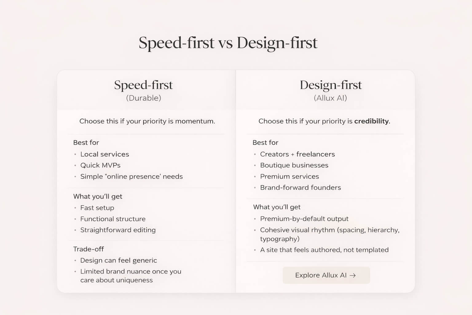 Speed-first vs design-first AI website builder comparison: Durable vs Allux AI