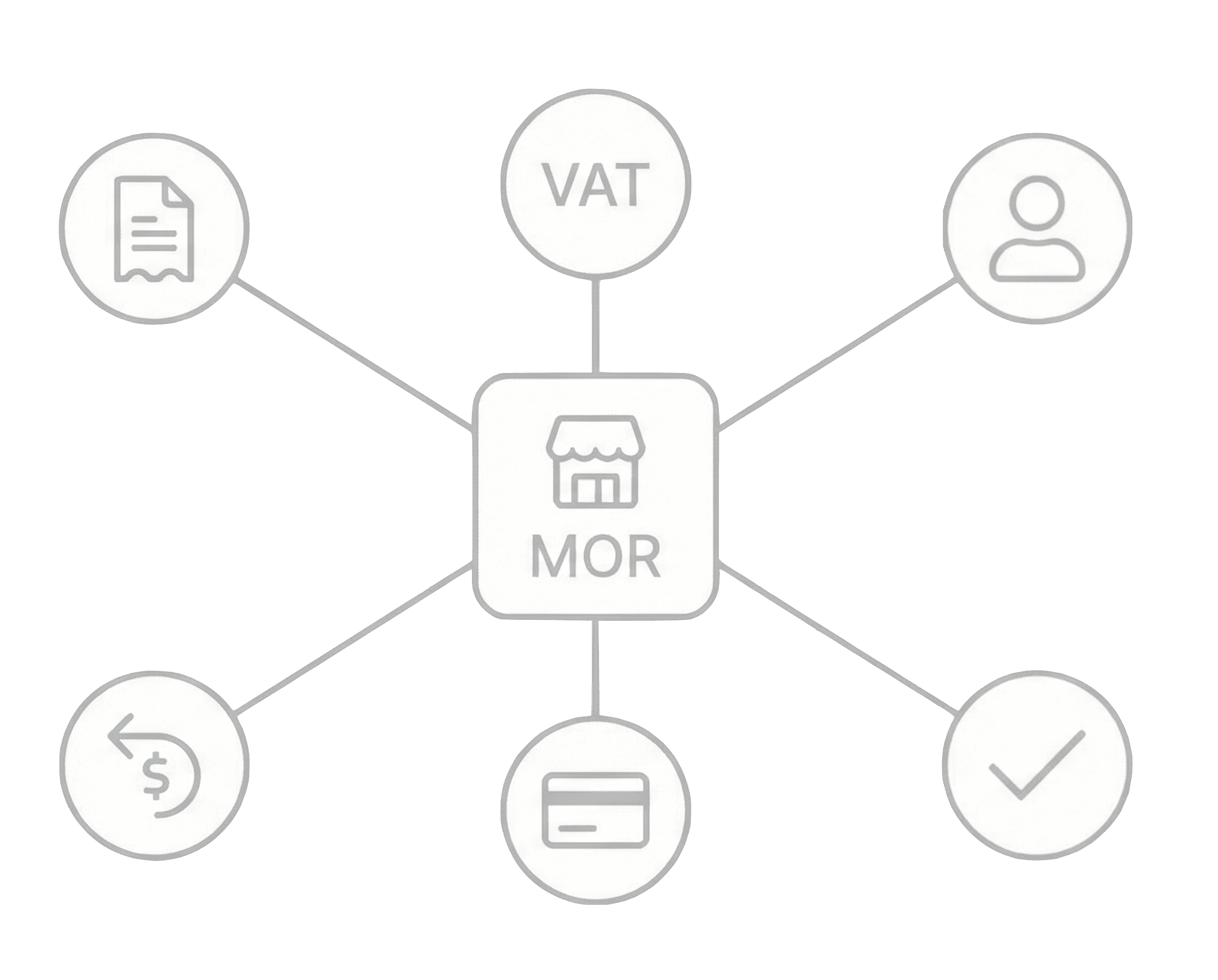 An image of Dreelio's in app customization feature