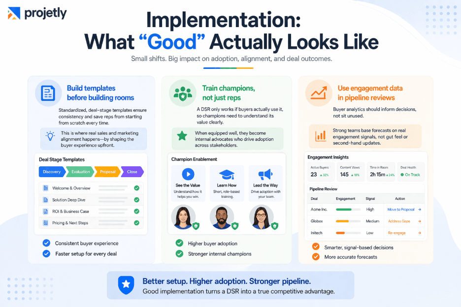 Implementation: What “Good” Actually Looks Like