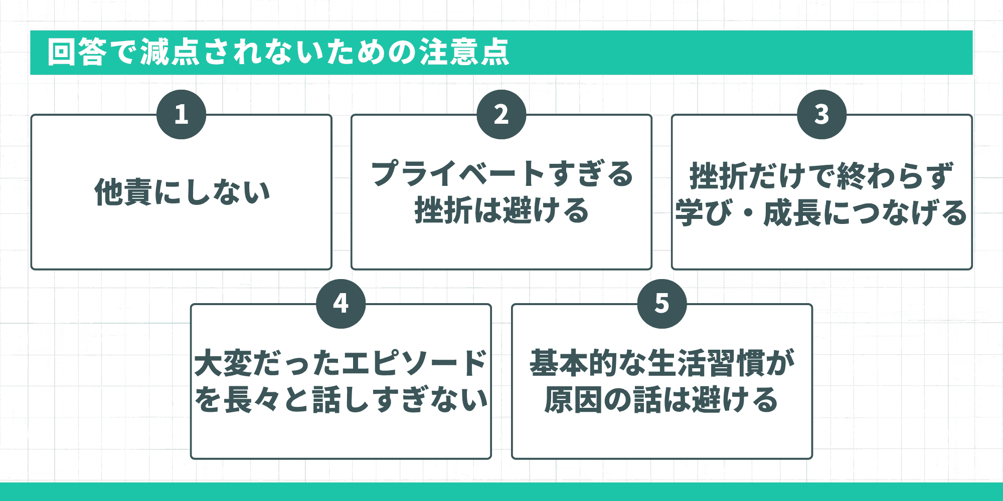 回答で減点されないための注意点