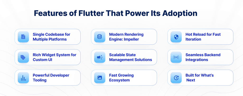 The Complete Flutter App Development Guide – Fully Explained