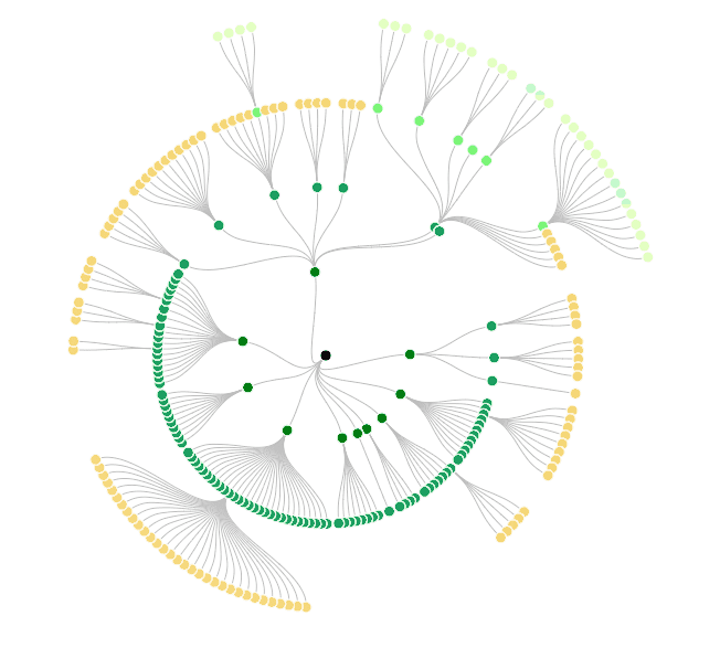 internal linking strategy