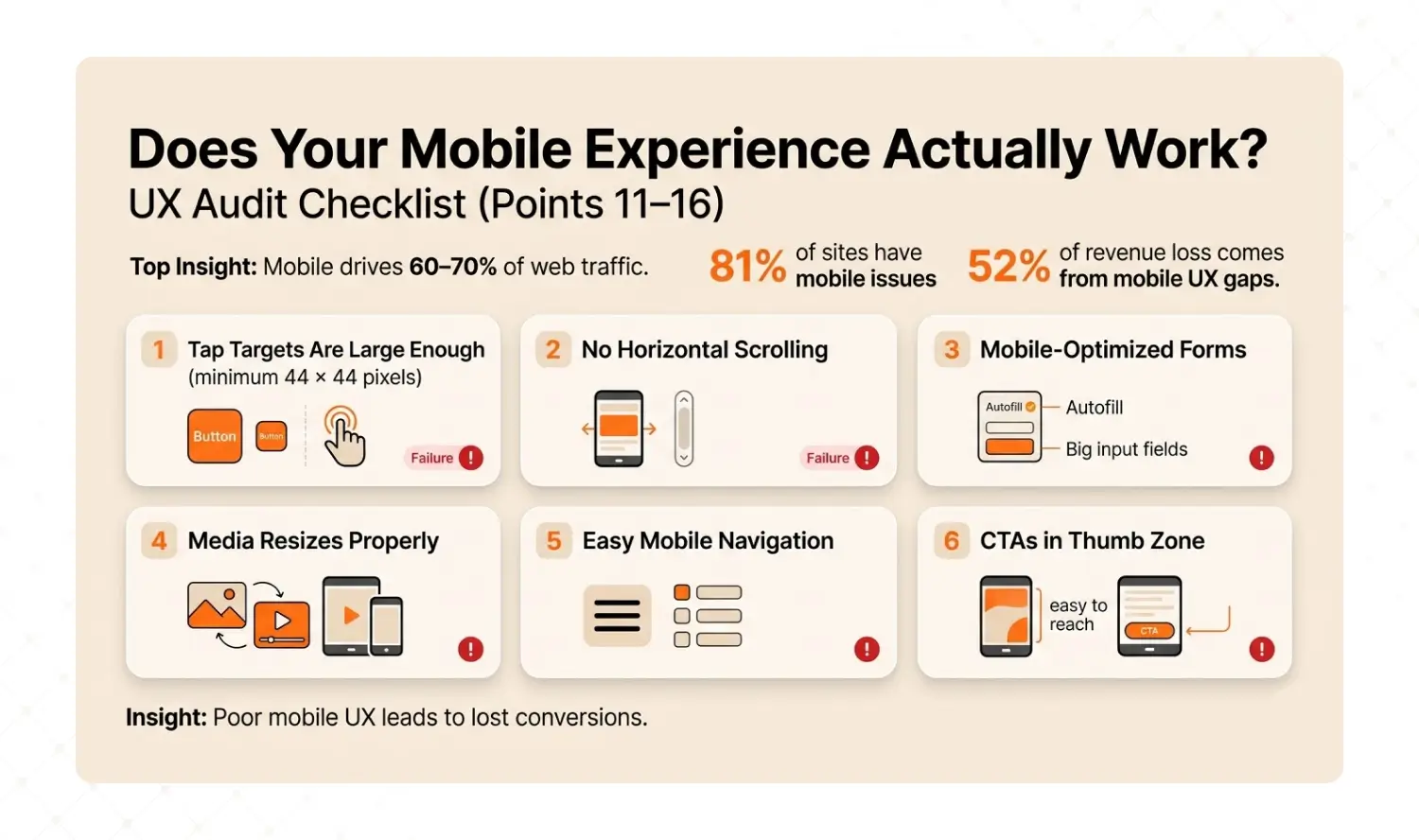 Mobile UX audit checklist