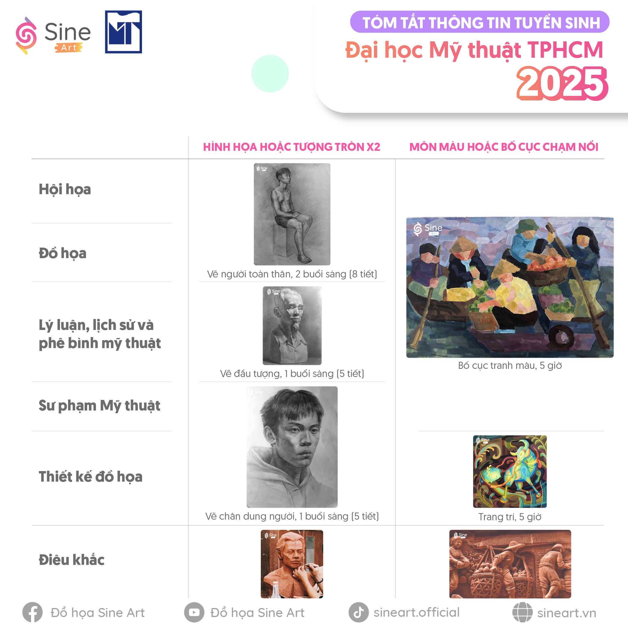 Tóm tắt thông tin tuyển sinh trường Đại học Mỹ Thuật TP.HCM (UFA) năm 2025