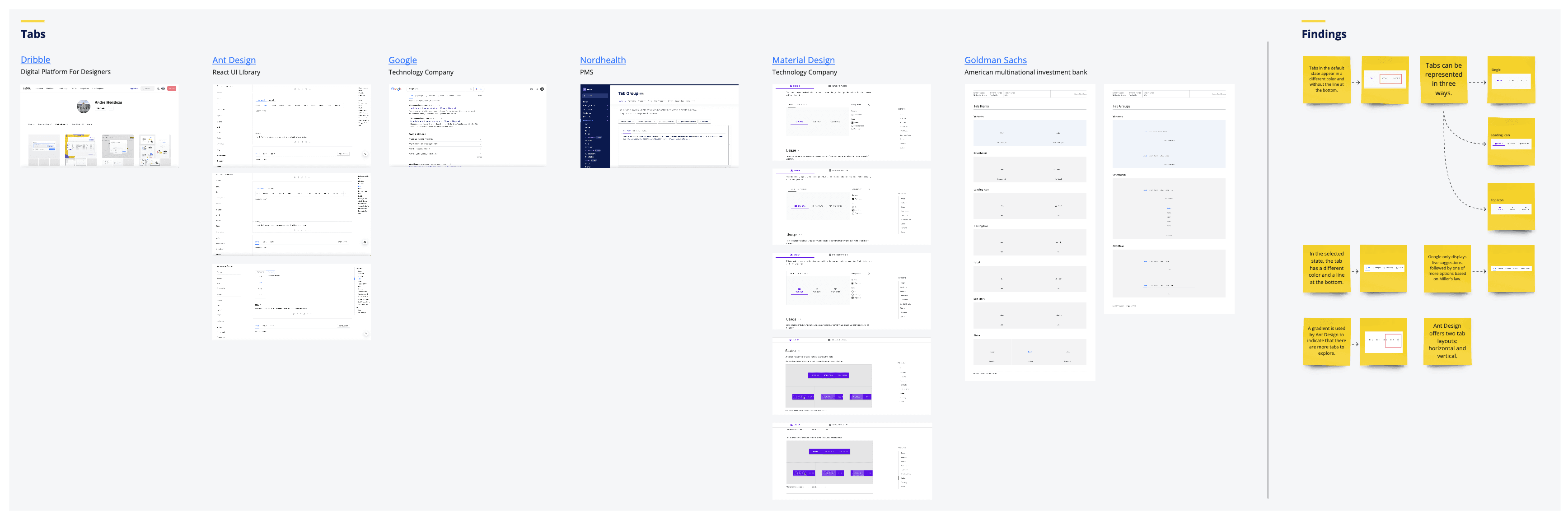 A fragment of the tabs competitive analysis.