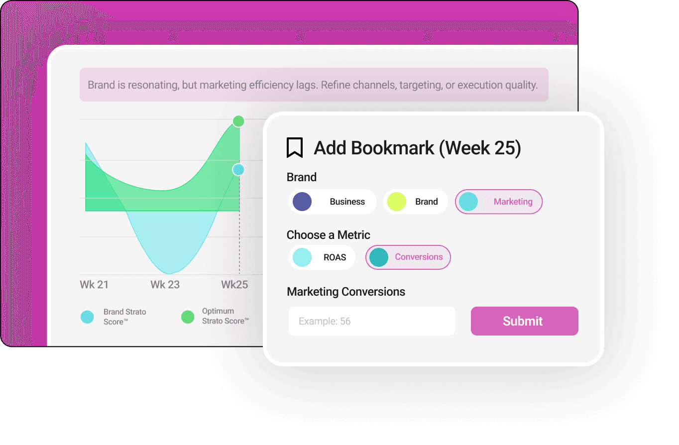 A data visualization with a green curve and a popup showing details about the chart, including color-coded categories.