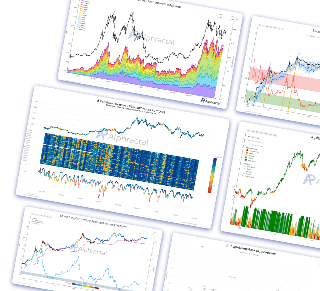 integrations of ai analytics application