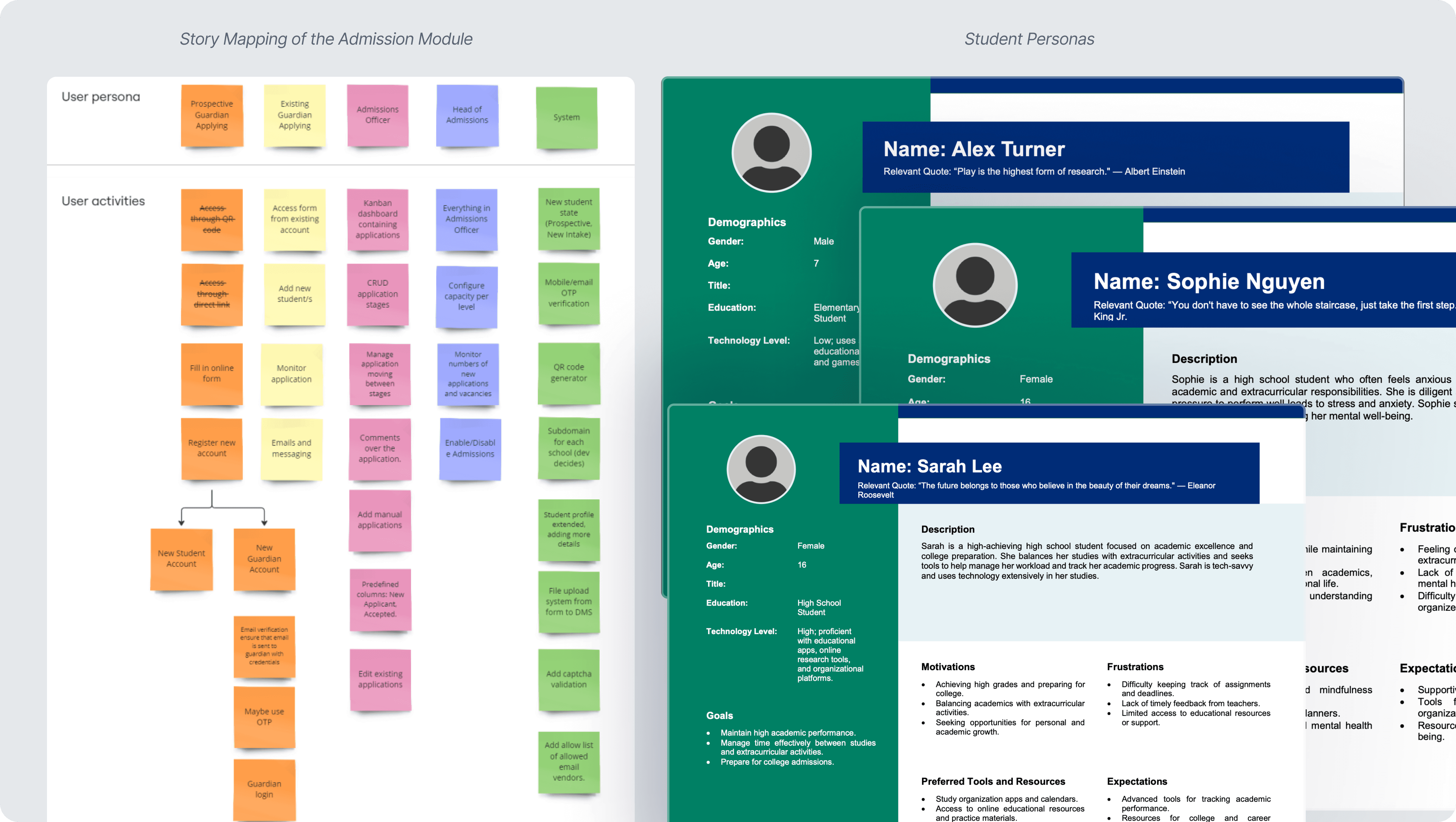 Admission module discovery process including story mapping board and student persona profiles outlining user roles, activities, goals, and workflow structure for role-based system design.