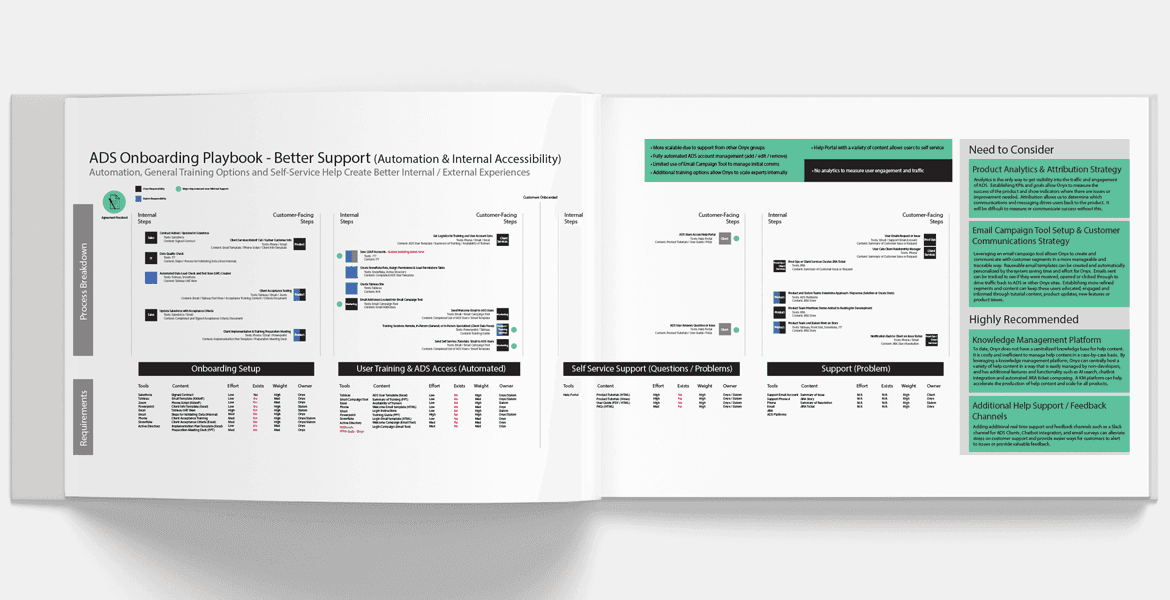 Support Playbook