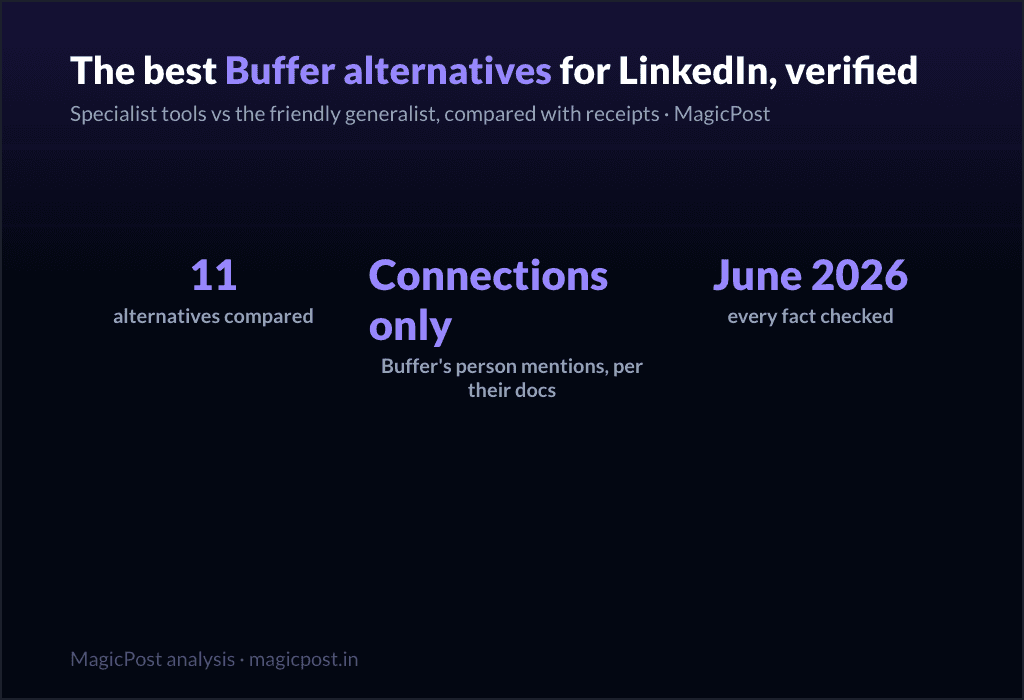 11 Best Buffer Alternatives for LinkedIn (Verified June 2026)