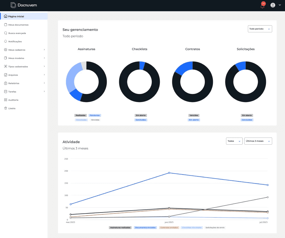 Print da tela principal do Dashboard da plataforma Docnuvem