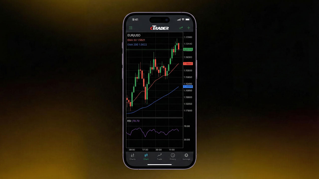Customize Your Chart Layout